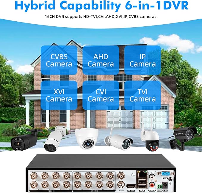 Fuers 5MP 16Channel Security Recorder DVR H.265+ Hybrid 6-in-1 AHD/TVI/CVI/CVBS/IP/XVI Camera DVR,16CH Surveillance Video Recorder Human Detection, 24/7 Recording (Preinstalled with 1TB HDD)