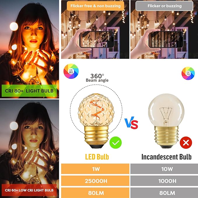G40 Replacement Bulbs Night Light Bulbs Small Edison Light Bulb Base Sizes Chart Mini Globe Low Watt Light Bulbs 1W(10W Equivalent),AC120V Warm White 2200K 80LM,Outdoor Holiday Decorative Bulb,2 Pack