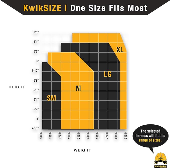 KwikSafety - Charlotte, NC - SUPERCELL Safety Harness [2 PACK] Premium Shoulder Padding ANSI OSHA Full Body Fall Protection Work Equipment | Construction Tower Climbing Roofing