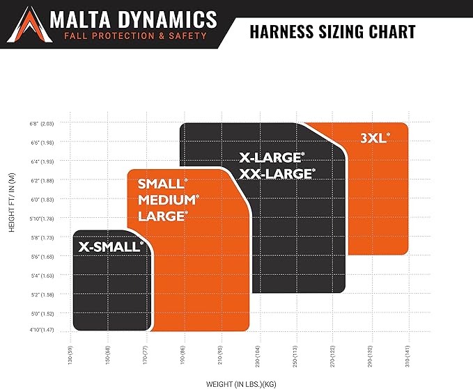Malta Dynamics Warthog Safety Harness Fall Protection, OSHA/ANSI Compliant
