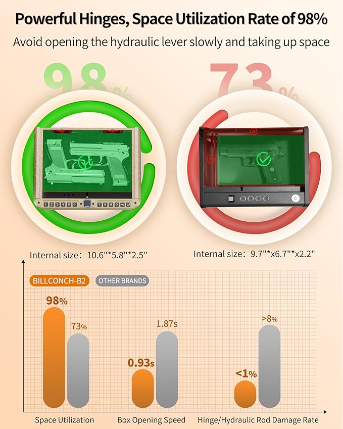 BILLCONCH Gun Safe for Handgun - Biometric Pistol Safe 4 Ways Quick Access with Fingerprint/Full-digital Keypad/Key/APP Lock and Security Cable for Nightstand Bedside Home - Limited Gold
