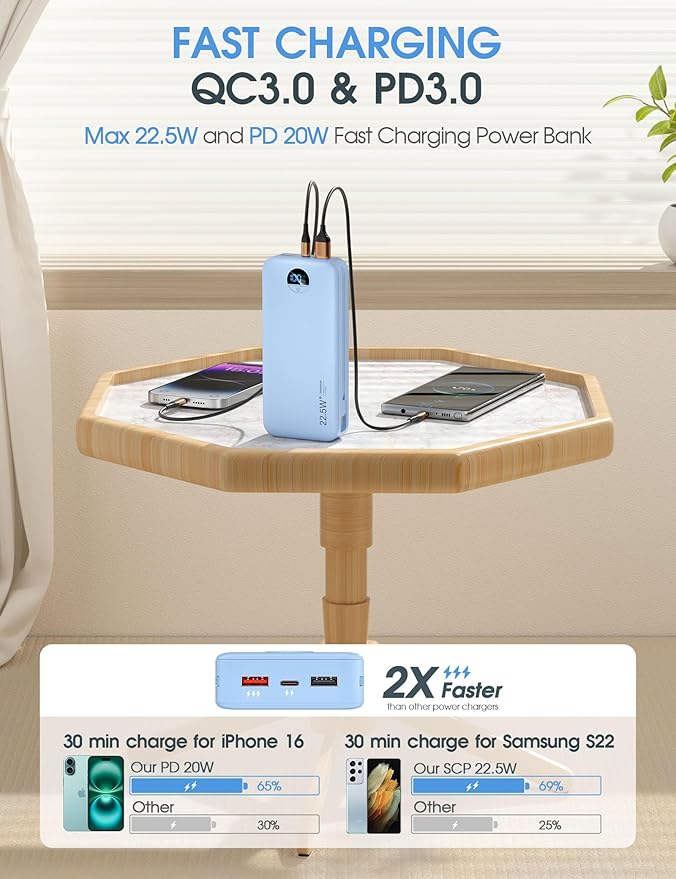 Portable Charger, 20000mAh 22.5W USB C Fast Charging Power Bank with Built-in Cables & Wall Plug, External Battery Pack with LED Display, Travel Essentials Compatible with iPhone, iPad, Samsung Blue