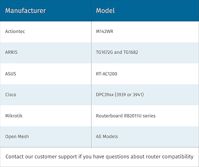 Sensi Smart Thermostat, 100 Years Of Expertise, Wi-Fi, Data Privacy, Programmable, Easy DIY Install, Works With Alexa, Energy Star Certified, Mobile App, ST55