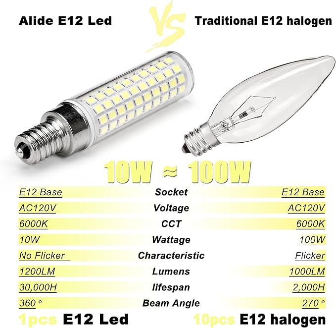 ALIDE E12 10W 6000K LED Candelabra Bulbs 100w Equivalent 1200lm 0.73 * 3.15inch, Non-dimmable, 5Pack