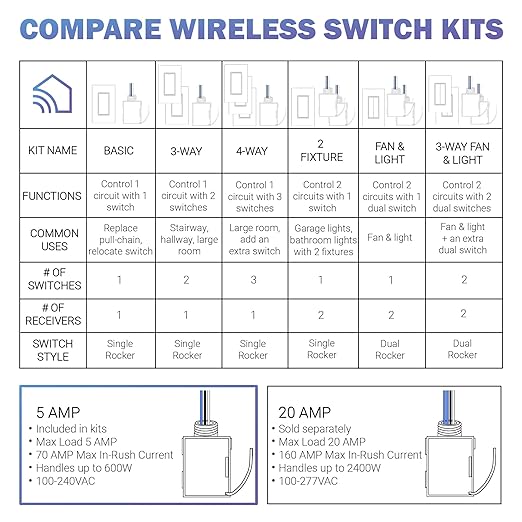 RunLessWire 5 Amp On/Off Receiver Add-On RF Relay Compatible with Self-Powered Kinetic Wireless Light Switches to Control Electrical Circuit Remotely Easy DIY Install 100-240VAC, Indoor Use