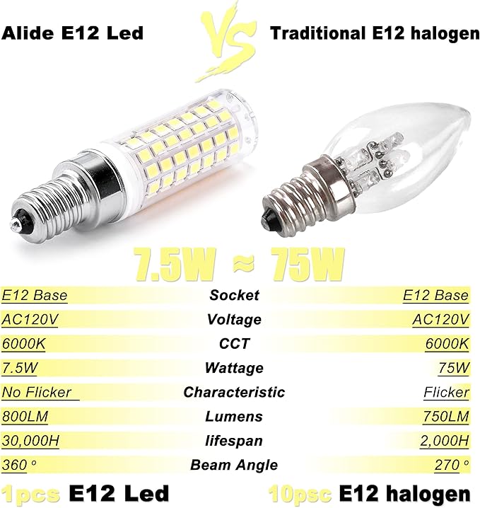 ALIDE E12 75 Watt Replacement LED Candelabra Bulbs C7,6000K Daylight Bright Cool White,800LM T6 7.5W LED E12 Chandelier Light Bulbs for Ceiling Fan Pendant Lighting,Non-dimmable,6 Pack