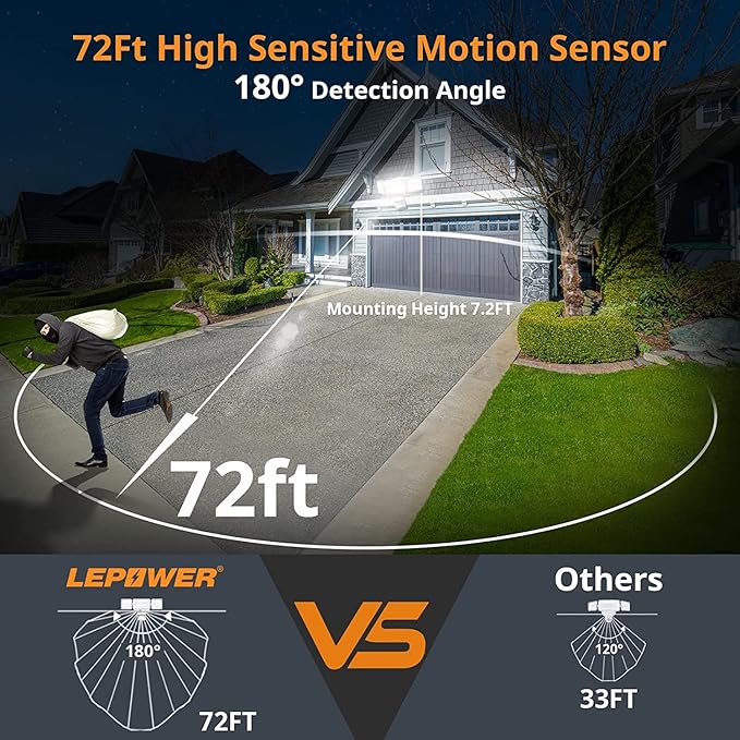 LEPOWER Battery Powered LED Flood Light Outdoor,1500LM Motion Sensor Security Lights, IP65 Waterproof,Wireless Flood Light Battery Operated,3 Head Motion Detector Light for Garage,Yard,Porch(White)