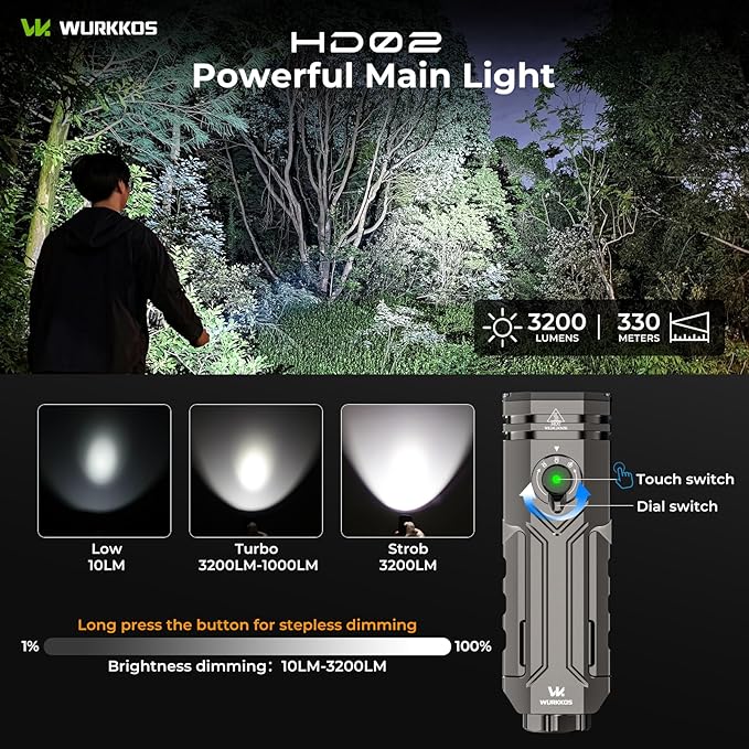 Wurkkos HD02 Flat LED Flashlight, Magnetic Deformation, 3200 Lumens, 5000 mAh Rechargeable, 3000K-6500K, Four-Light Sources, Folding Wing Lighting/Spotlight/UV Light/Green Light/MagneticTail,IPX6