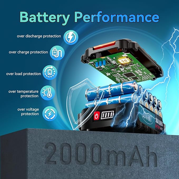 Cordless Drill and Impact Driver, Electric Drill and Impact Driver Combo Kit with 3/8-inch Electric Drill and 1/4-inch Impact Driver with 2 2A Batteries and 1 2.4A Charger