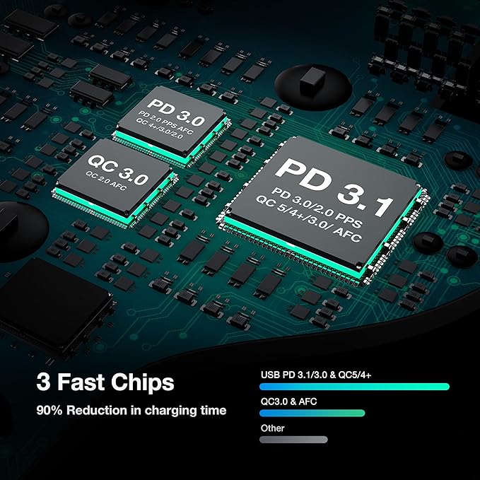 WOTOBEUS 165W Super Fast Car Charger Dual USB C Adapter: PD3.1/140W PD3.0/100W PPS45W QC5 & PD35W PPS25W - for iPhone 16 15 14 Samsung Galaxy S25 S24 Ultra iPad MacBook Pro Air Pixel Type-C Laptops