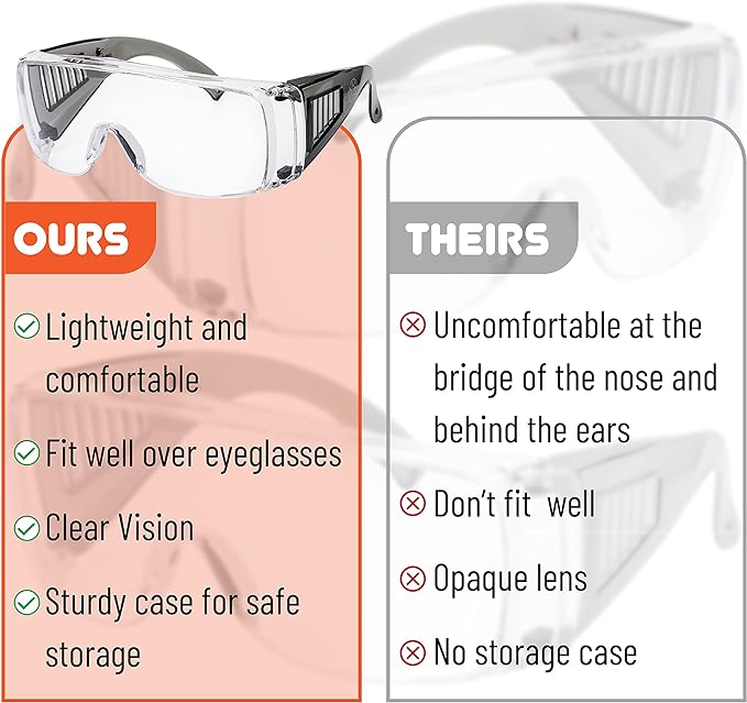UNCO- Safety Goggles Over Glasses, Protective Goggles, Safety Goggles Anti Fog, Work, Safety Glasses Over