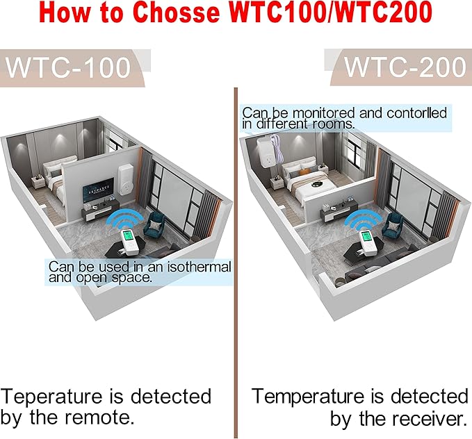 DIGITEN Temperature Controller WTC100 Wireless Thermostat Outlet Temperature Controlled Outlet Programmable Thermostat Controller Wireless Thermostat with Remote Sensor Greenhouse Thermostat