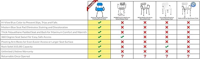 Revolution Pivoting Shower Chair for Bathtub, Adjustable Swivel Seat with Padded Back and Arms, Adjustable Space Saving Design for Tubs, Shower, for Elderly, Handicap & Seniors, Blue