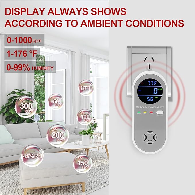 Plug in Carbon Monoxide Detector, Carbon Monoxide Alarm, 3-in-1 Real-time Digital Display CO Level, Fahrenheit(°F) & Humidity, Co Detector Monitor for Home,RV,Apartment