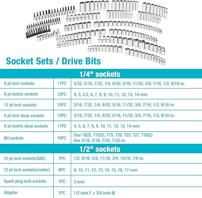 DURATECH 497-Piece Mechanics Tool Set, Include SAE/Metric Sockets, 90-Tooth Ratchet and Wrench Set in 3 Drawer Tool Box