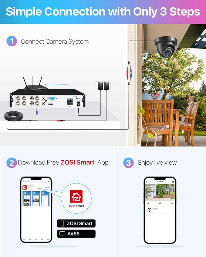 ZOSI 1080p Home Security Cameras System with AI Human/Vehicle Detection,H.265+ 8CH CCTV DVR and 4pcs 2.0MP 1920TVL Surveillance Cameras Indoor Outdoor,80ft Night Vision,Remote Access(No HDD)