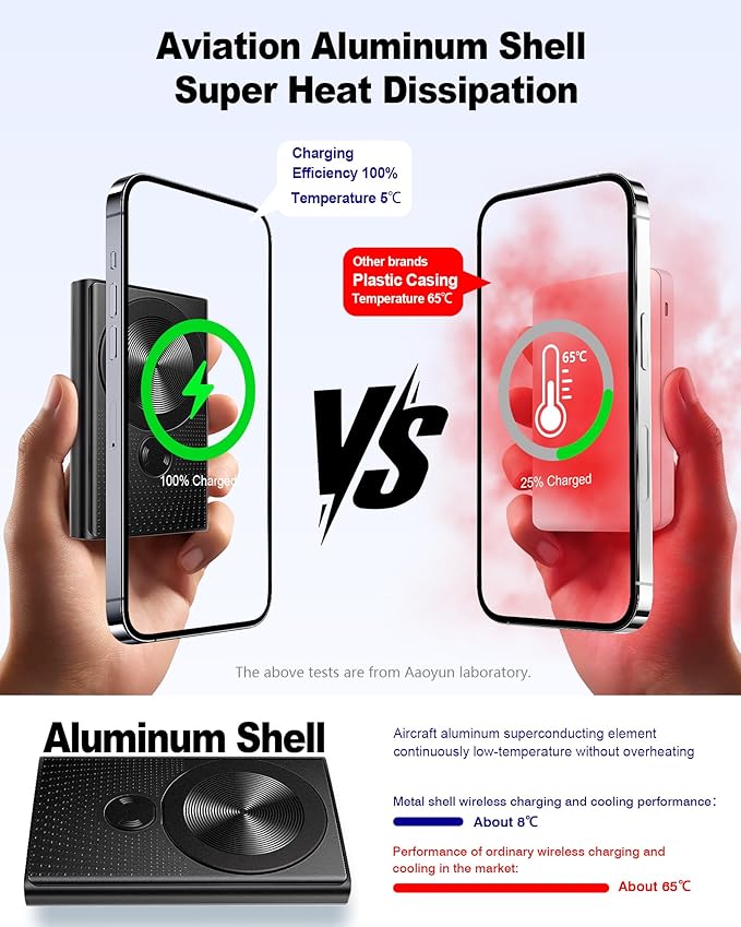 Kesguar Magnetic Portable Charger, 10000mAh 22.5W PD Super Fast Charging Wireless Power Bank. Ultra-Strong Magnet, USB C in&Out Battery Pack for Magsafe, iPhone 16/15/14/13/12 Pro Series, Black