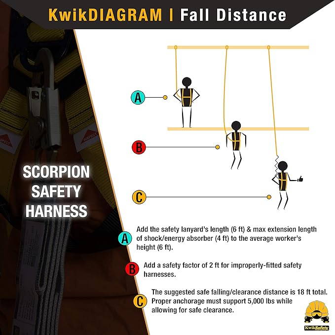 KwikSafety - SCORPION Safety Harness [w/Attached 6ft Lanyard] Safety Harness Fall Protection Kit ANSI OSHA