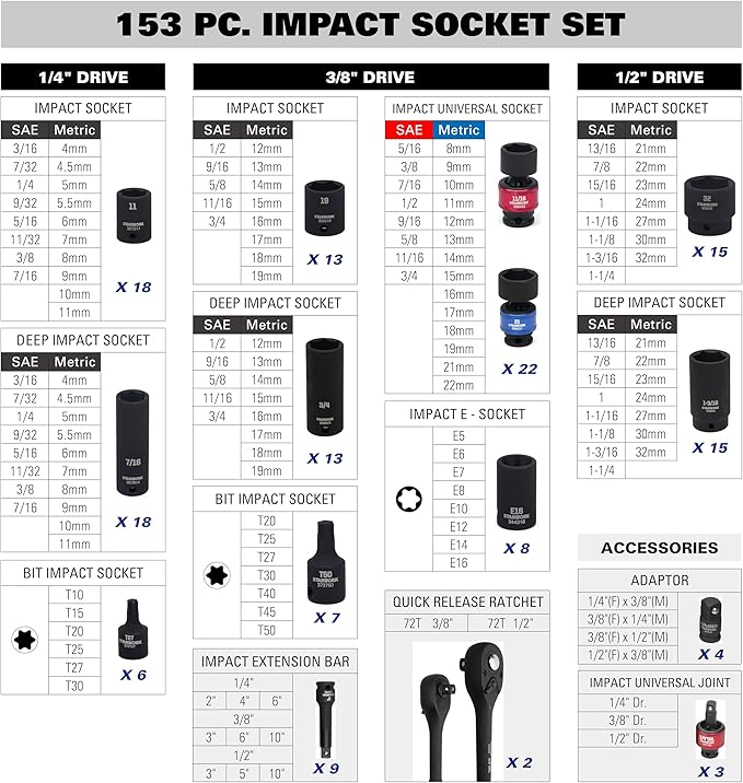 TRUE MECHANIC 153-Piece Impact Socket Set, Professional, SAE/Metric