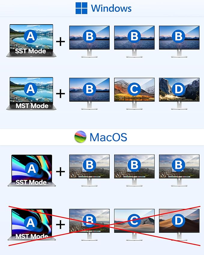 USB C Docking Station Dual Monitor, LIONWEI Laptop Docking Station with Dual 4K HDMI, VGA, 100W PD, 3 USB, USB C Hub Multiport Adapter for Dell, Lenovo, HP, Surface