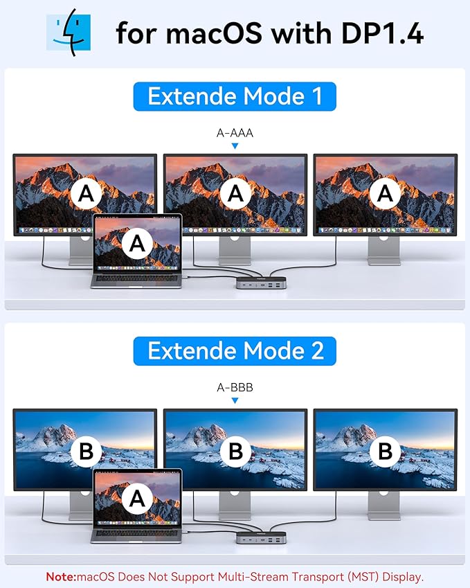 Selore USB C Dock 3 HDMI, Docking Station Dual Monitor,16 in 1 Laptop Docking Station 3 Monitors with Triple HDMI,10G USB A/C 3.1,100W PD,SD/TF,Ethernet,USB C Hub,USB C Dongle for Windows Mac