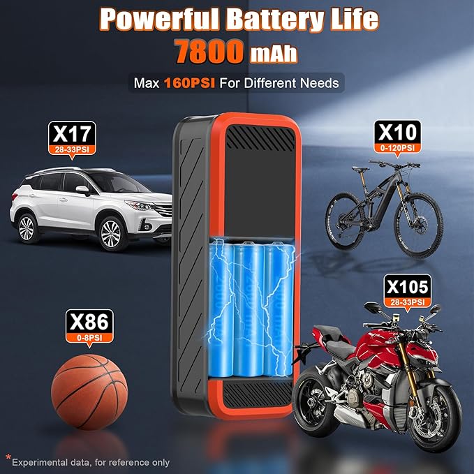 Portable Cordless Tire Inflator, 160PSI Air Pump with Battery & Car Plug, Fast Inflate with LED Light for Car Bike Motorcycle Ball – Compact & Emergency Ready