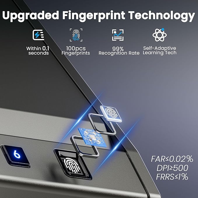 Biometric Gun Safe for Handgun – Quick Access Pistol Safe with 100 Fingerprints, Backlit Keypad & Backup Keys – Gun Lock Box for Nightstand, Bedside, Car, Truck & Vehicle Use