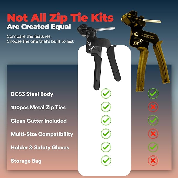 Metal Zip Ties Tool Stainless Steel Cable Tie Gun Kit with Stainless Zip Ties Metal & Cable Tie Buckle – Heavy Duty Tool for Securing Cables, Fencing, Exhaust Wrap, and More