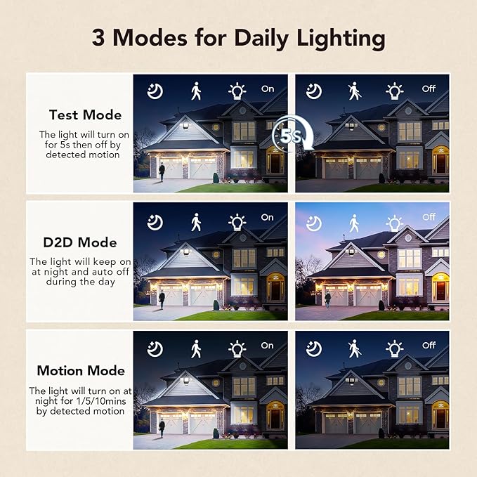 OREiN 4500LM/35W Flood Lights Outdoor, 180°/40FT Motion Sensor Outdoor Lights Dusk to Dawn Security Lights IP65 Waterproof 3 Modes for Outside 4500SQ.FT Front Door, Garage, Bronze (Hardwired)