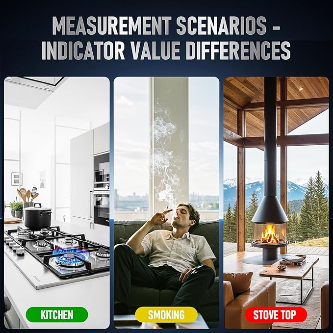 8-in-1 Natural Gas Leak Detector & Carbon Monoxide Detectors - Monitor CO, Natural Gas, Temperature & Humidity HD Screen with Gas & CO Monitor Alarm Sound Warning for Home, RV, Apartment Safety (2)