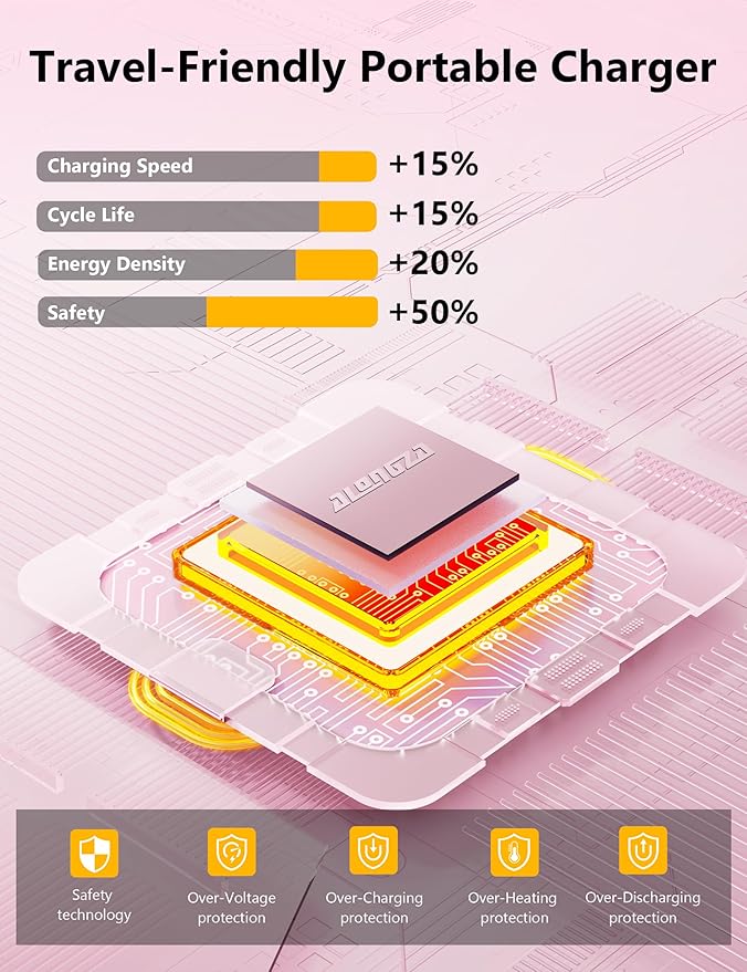 Alongza Portable Charger Built-in Cables and AC Wall Plug, Slim Fast Charging Power Bank 10000mAh, Lightweight USB C External Battery Pack Compact Travel Cell Phone Charger