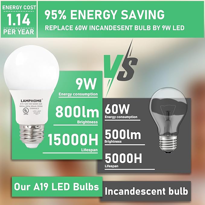 24-Pack Daylight White LED Bulbs - Brighten Your Bedroom & Living Room, 60W Equivalent, 5000K, 9W, 15000-Hour Life, E26 Base