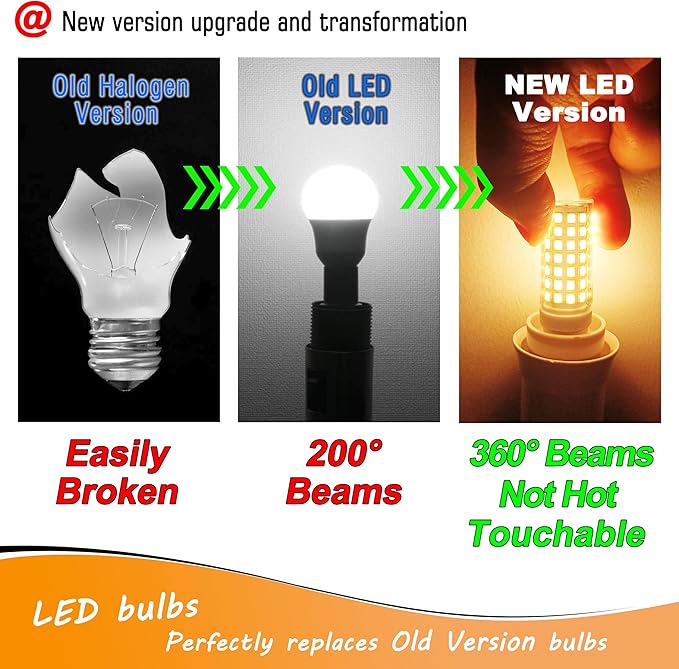 E17 LED Ceiling Fan Light Bulb 6W (60W Halogen Equivalent) 2700K Warm White 700lm 120V LED Intermediate Base Bulb for Appliance,Desk Lamp,Cabinet,Closet,Chandelier Lighting,Non-dimmable,5pack