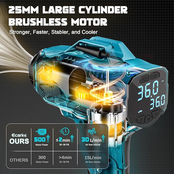 Tire Inflator Air Compressor Compatible with Makita 18V Battery, LIVOWALNY 160PSI Cordless Portable Electric Air Pump with Digital Pressure Gauge for Car Motorcycles Bike Sport Ball Auto(no battery)