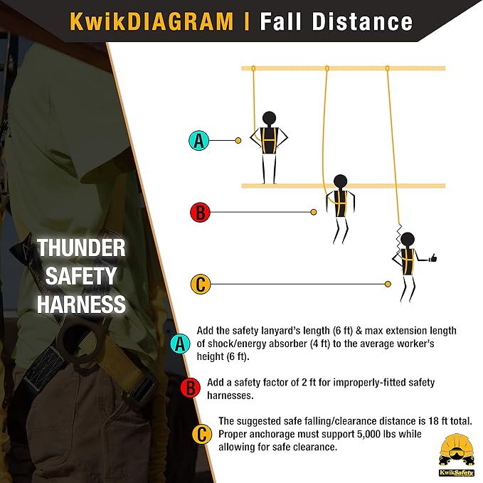 KwikSafety - Fall Protection Safety Harness - Construction & Roofing Fall Arrest Safety Harnesses - ANSI OSHA Compliant