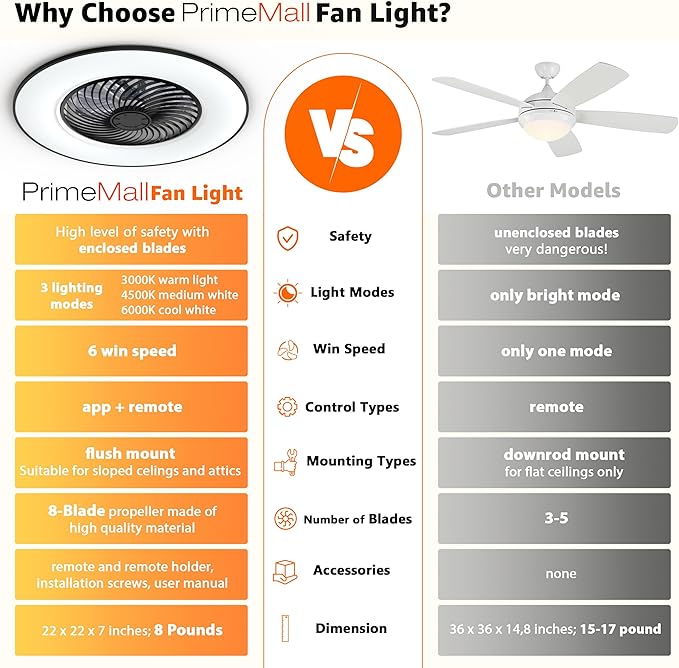Bladeless Ceiling Fan with Light and Remote Control Low Profile Ceiling Fan 22" Modern Enclosed Multi-Speed Indoor Ceiling Fan 3 Color Temperatures Smart LED Dimmable Lighting (Black)