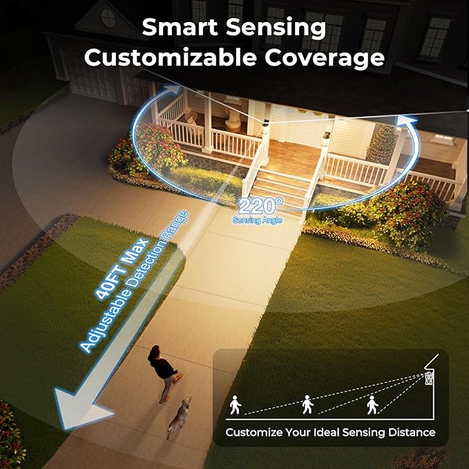 VIANIS Large Motion Sensor Outdoor Lights, Dusk to Dawn Outdoor Lighting with Water Glass, Easy-Install Aluminum Waterproof Hardwired Exterior Lights for Porch, Garage, Front Door