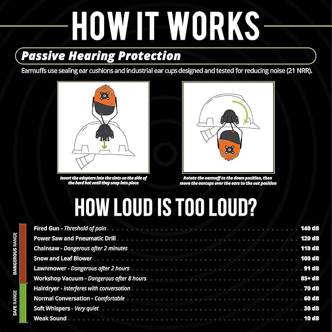 ISOtunes LINK Bluetooth Helmet Mount Earmuffs: Ultra Durable OSHA Compliant Bluetooth Hearing Protection Headphones for Work