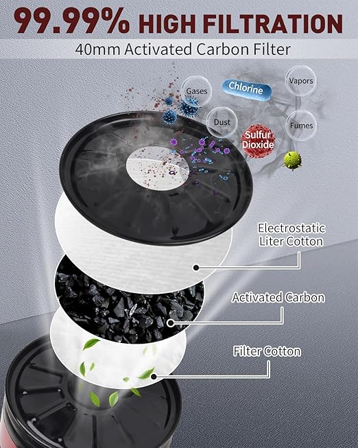 Full Face Respirator Mask: Reusable Full Face Gas Cover Survival Nuclear and Chemical Gas Mask with 40mm Activated Carbon Filter Dust Mask Anti Fog Against Gases Organic for Chemicals, Metals