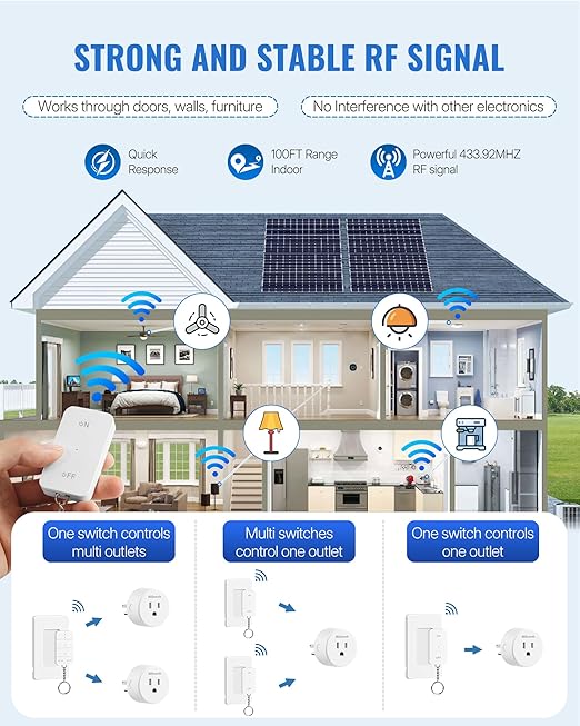 Remote Control Outlet, WILAWELS Wireless Light Switch with Magnetic Base, On Off Remote Outlet Switch for Light, Lamp, Home Appliance, 100ft RF Range, 15A/1875W, Pre-Programmed, FCC Listed W09RC1106