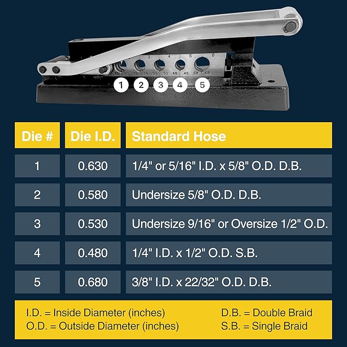 Heavy Duty Ferrule Crimping Tool Air Hose Repair Kit for 3/8, 5/16, 1/4 inch ID Hoses, Crimper w/ 5 Hardened Steel Dies & 15 Ferrules Fittings, Torch & Compressor Crimpers