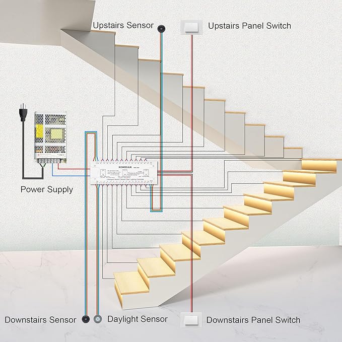 KMG-3233 Motion-Activated LED Stair Lighting Kit, 48" Long Cuttable Strip Light for Indoor LED Stair Lights (Warm White 3000K, 20 Steps)