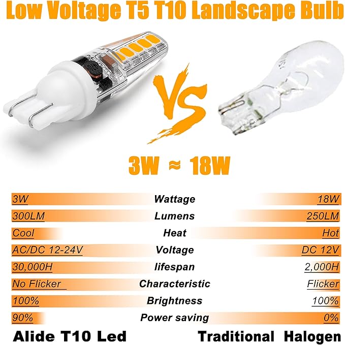 12 Volt Low Voltage Wedge Base Led Landscape Bulbs T5 T10 3W 300lm,T5 Malibu Path Garden Light Bulbs,921 922 912 194 168 T10 RV Camper Trailer Motorhome Marine Boat Dome Light,2700K Warm White,10 Pack