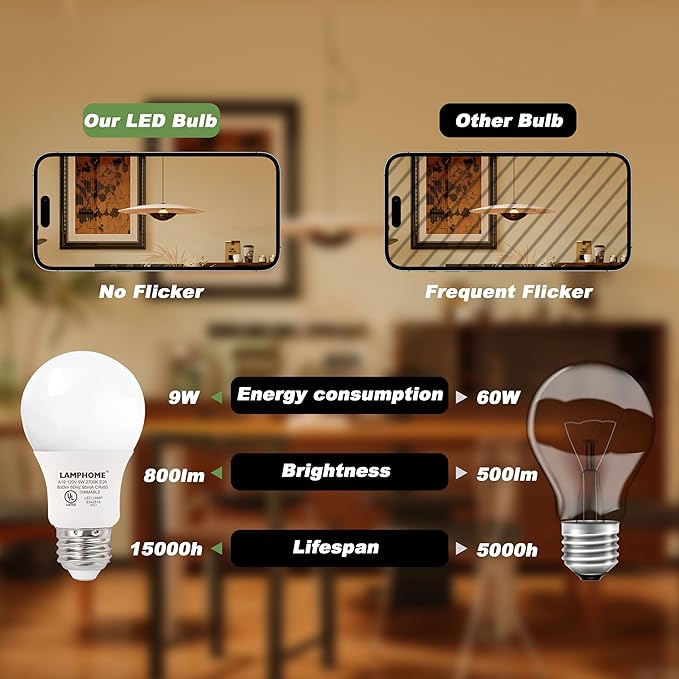 24-Pack Soft White LED Bulbs - Ideal for Bedroom & Living Room, 60W Equivalent, 2700K, 9W, 15000-Hour Life, E26 Base