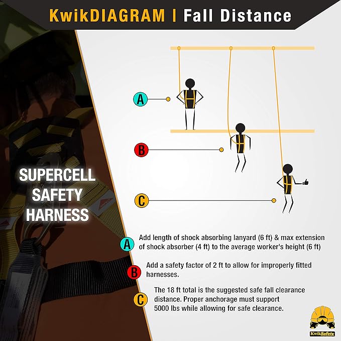 KwikSafety - Charlotte, NC - SUPERCELL Safety Harness [COMBO] Premium Shoulder Padding ANSI OSHA Full Body Fall Protection Work Equipment | Construction Tower Climbing Roofing