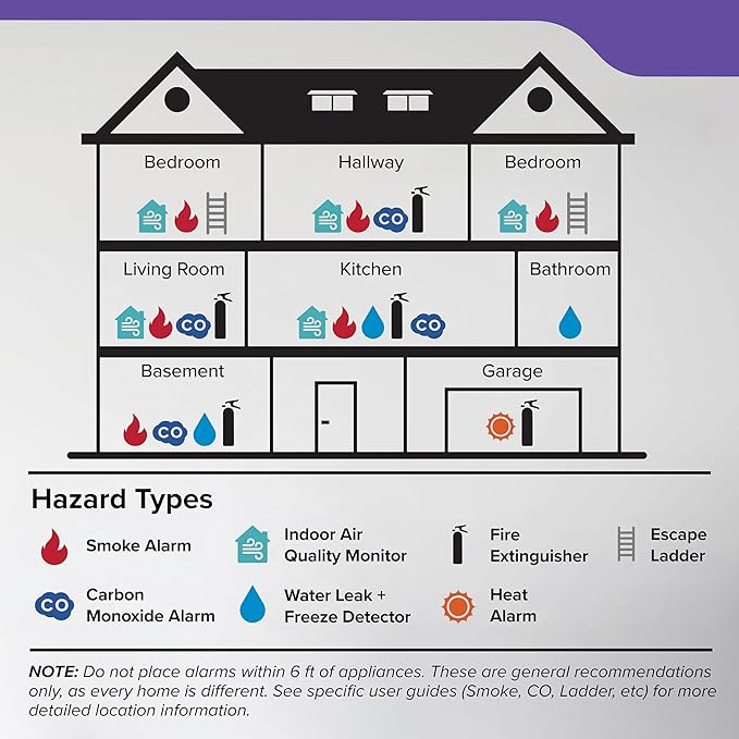 Kidde Smoke Detector, AA Battery Powered, LED Warning Light Indicators, 1 Pack, White, 30CUAR