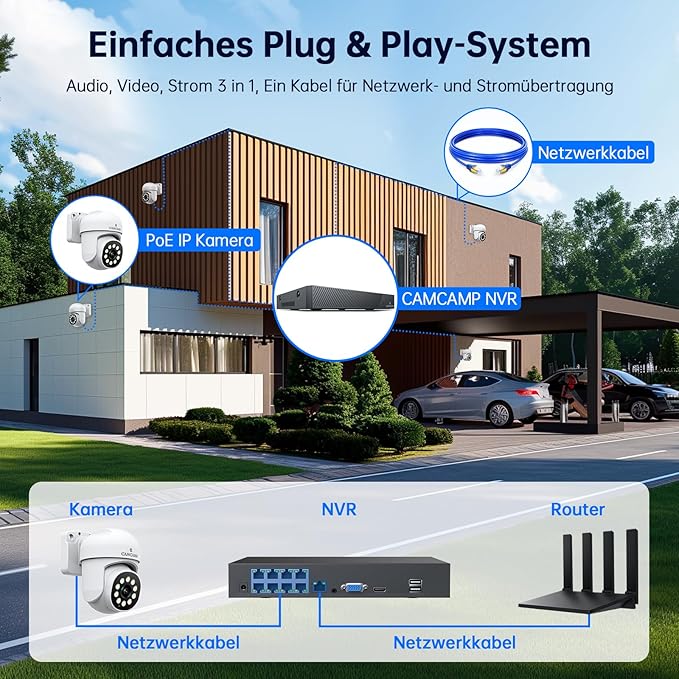Camcamp 5MP Outdoor Security Camera System, 4Pcs POE Wired Cameras for Home Security with 8CH 4K CCTV NVR, Auto Tracking, 2-Way Audio, Color Night Vision, 500GB HDD 24/7 Recording, Business
