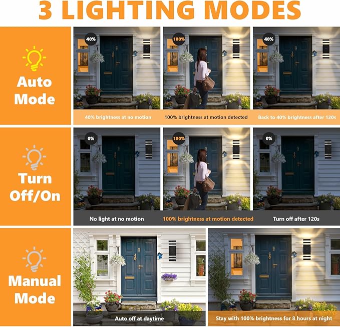 DASTOR Motion Sensor Outdoor Wall Lights 2 Pack, Dusk to Dawn Outdoor Lighting, 2-Layer Exterior Porch Light Fixtures, Up and Down Outside Lights for House Garage