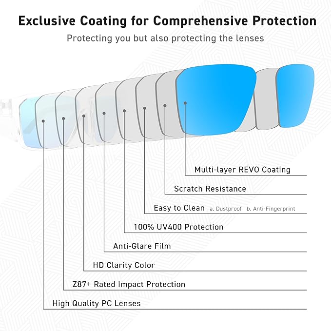 VETRA Z87+ Certified Safety Glasses HD High Contrast UV400 Side Shield Anti-Oil Coating Stylish Eyewear