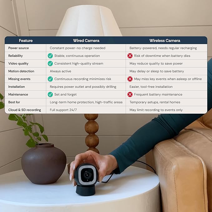 Luna Indoor/Outdoor Camera, Wired IP65 2K Wi-Fi Cameras for Home Security, Color Night Vision with Spotlight and Siren, Pet/Human/Vehicle Motion Detection with Descriptive Alerts, Phone App (1, Black)